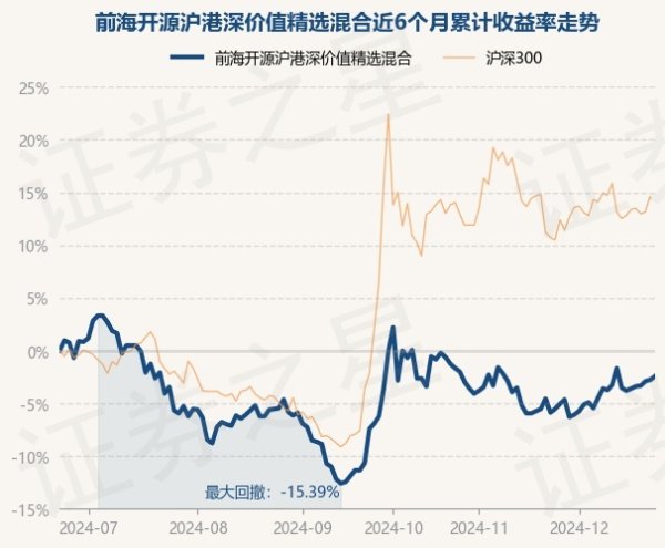 体育游戏app平台凭据最新一期基金季报显露-开云(中国)Kaiyun·体育官方网站 登录入口