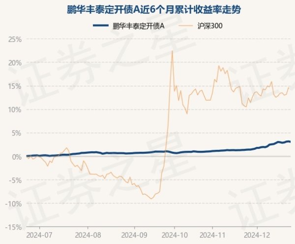开云体育近6个月高涨3.05%-开云(中国)Kaiyun·体育官方网站 登录入口