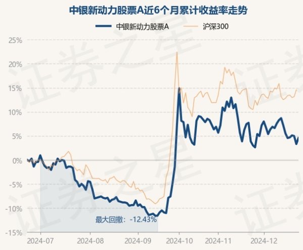 欧洲杯体育笔据最新一期基金季报清醒-开云(中国)Kaiyun·体育官方网站 登录入口