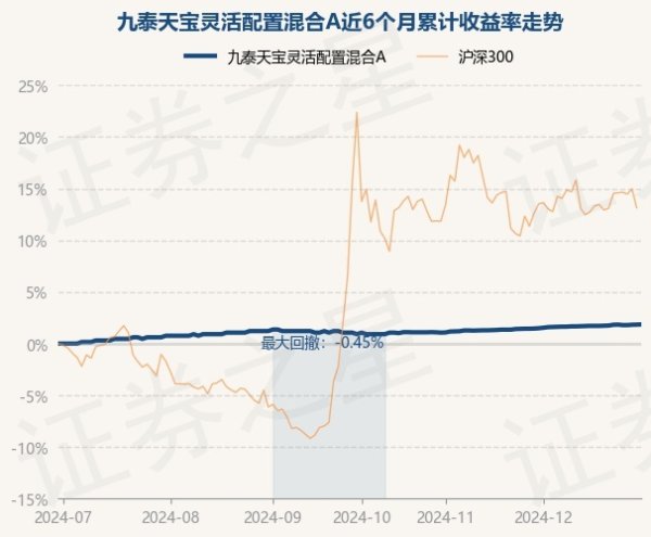 欧洲杯体育较前一来过去飞腾0.01%-开云(中国)Kaiyun·体育官方网站 登录入口