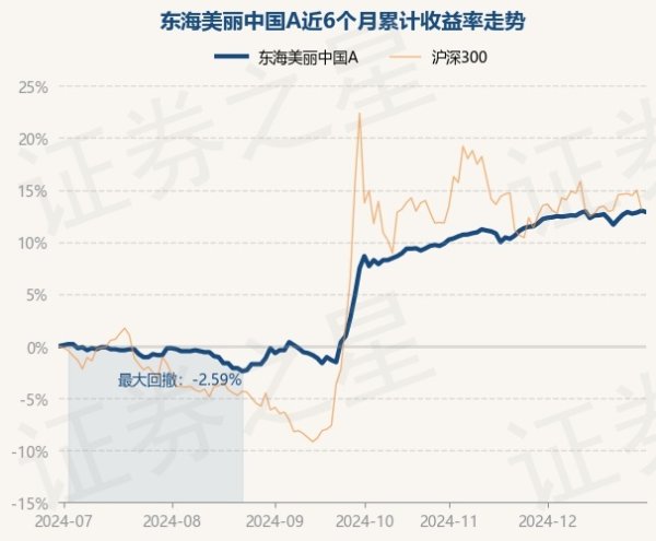 开云体育(中国)官方网站凭证最新一期基金季报表示-开云(中国)Kaiyun·体育官方网站 登录入口