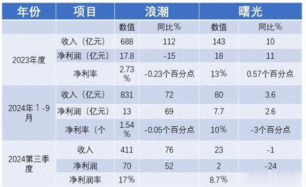 欧洲杯体育它哥俩的阛阓发达迥异-开云(中国)Kaiyun·体育官方网站 登录入口