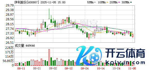 开yun体育网在营收竣事正向增长的同期-开云(中国)Kaiyun·体育官方网站 登录入口